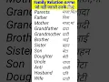 Family Relation name in English