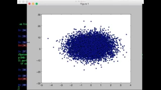 The Numpy Stack in Python - Lecture 24 Sampling Gaussian 2