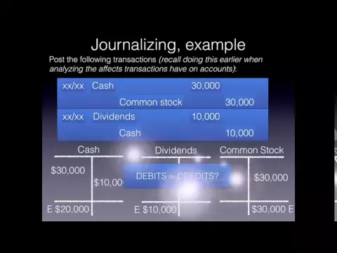 Download MP3 Recording Business Transactions: Journal Entries (Journalizing) - Financial Accounting video