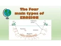Types of erosion coast river - diagram and explanation
