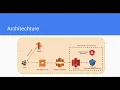Serving Static Angular 5 Apps using AWS S3 Cloudfront Architecture Overview