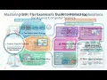 Programming Basics Implementing Pseudocode from Flowcharts