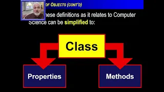 Computer Science AP - Unit 2 Using Objects