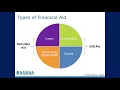 Financial Aid Overview