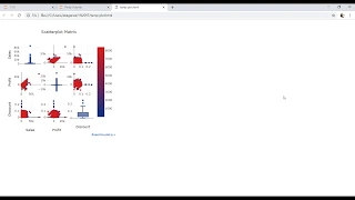 Plotly Data Visualization in Python Part 19 How to create scatter plot matrix in plotly