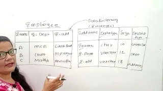 Data Dictionary in DBMS DBMS Tutorial