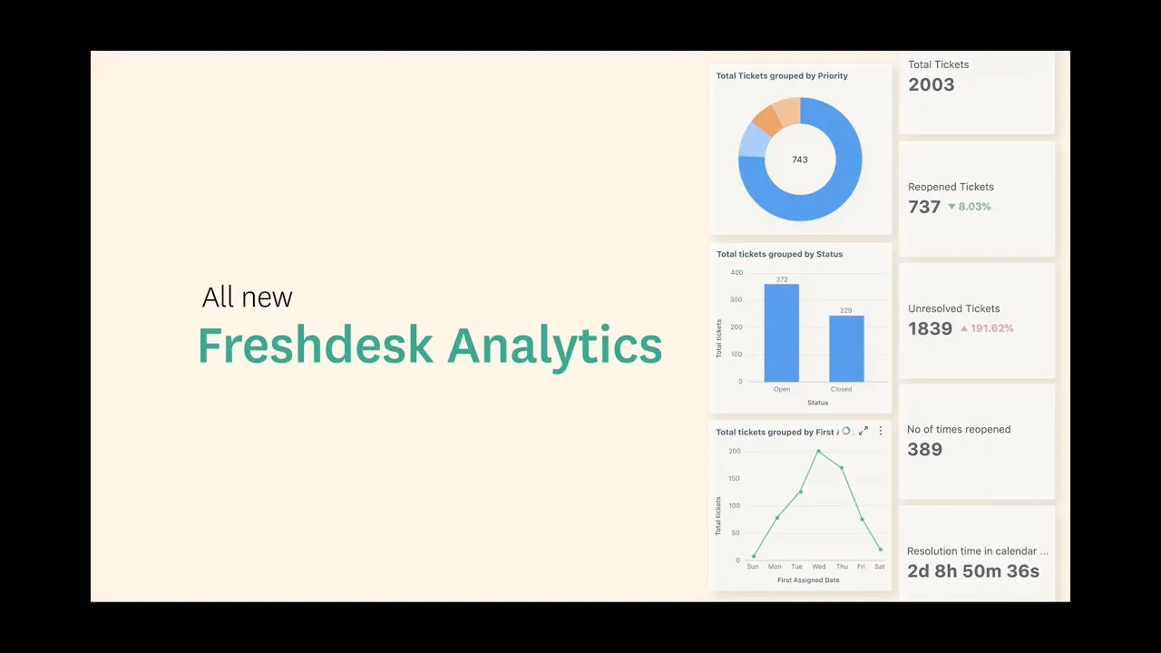Freshdesk Animation Ad Video