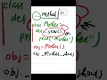 Python - 011 Use of double Pre underscore with method