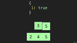 8 Hash Table Interview Question Data Structure Hash Tables JavaScript