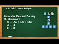 3 7 - Recursive Descent Parsing