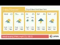 Weather in City of New York New York - Wednesday Apr 23 2025