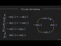Derivatives of trig functions - Master Math by Coding in Python