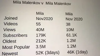 Mila Malenkov Yoga Estiramientos y calceteria Mila Malenkov Ioga estiraments i mitges