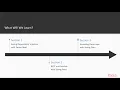 Hands-On Application Development with Spring Boot 2 The Course Overview packtpub com