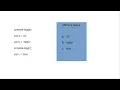 Temporal Dead Zone Variable hoisting Two phase execution in JS