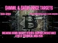- Price Targets-Technical Analysis- 500- 2000