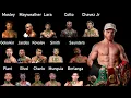 How Good Is Canelo s Resume Actually