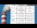 Overview of Externalities