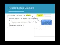 AP CSA 4 4 Nested Loops