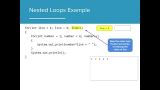 AP CSA 4 4 Nested Loops