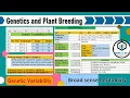 Genetic Variability Analysis using Excel