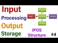 Understand the IPOS Structure What Are Input Processing Output and Storage