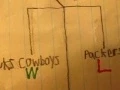NFL PLAYOFF PREDICTIONS BRACKET