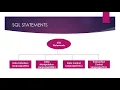 -4 Introduction to Structured Query Language SQL
