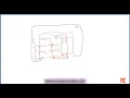 Verification Model - CORDIC