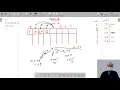Unbounded Knapsack Module Dynamic Programming In English Python - 11