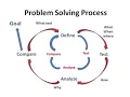 Excerpt from my Problem Solving Decision Making Webinar Defining Problem Solving Process - Part 1