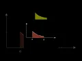 Simpson s rule This animation illustrates Simpson s Rule