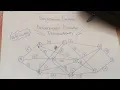 Deterministic Dynamic Programming - Operation Research