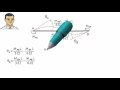 SA28 Slope-Deflection Equations Part 1