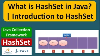 What is HashSet in Java Introduction to HashSet Java Collection Framework