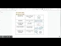 Text Structures Anchor Chart Google Docs 1