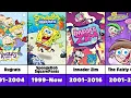 All Nickelodeon Animated TV Series - Part 1
