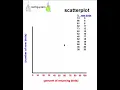 Scatterplot by hand birds example