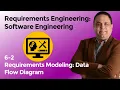6-2 Requirements Modeling Data Flow Diagram