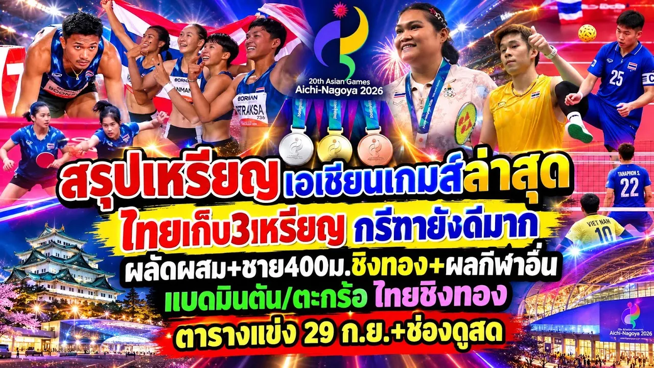 #สรุปเหรียญเอเชียนเกมส์ล่าสุด เก็บอีก3เหรียญ ชิงทองวันนี้ กรีฑา,แบด,ตะกร้อ ตารางแข่ง 29ก.ย.+ช่องดูสด