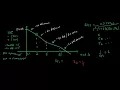 How to find transfer function from Bode Plot