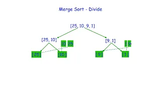 Merge sort algorithm Python code