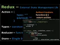Build Your First React With Redux App