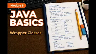 Java Wrapper Classes Explained Autoboxing Unboxing Primitive vs Object Beginner Guide