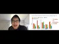 TVM An End to End Deep Learning Compiler Stack