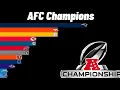 All AFC Championship Winners 1970-2025