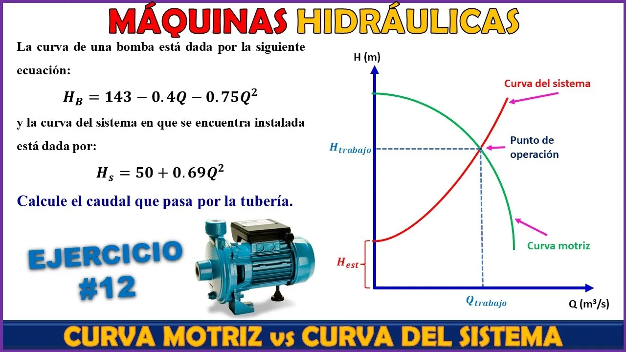 ✅ CURVA CARACTERISTICA DE UNA BOMBA HIDRAULICA | CURVA DE LA BOMBA vs CURVA DEL SISTEMA | EJERCICIO