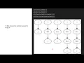 Floyd Warshall algorithm intuitive explanation
