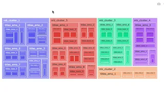Python Animated Interactive Plotly Treemap Plot