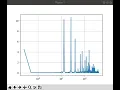 USB ACCELEROMETER - Fourier Transform